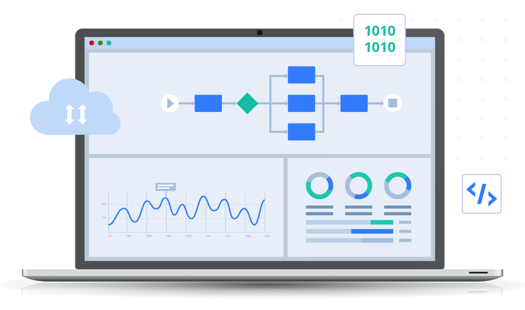 Integration Suite Image